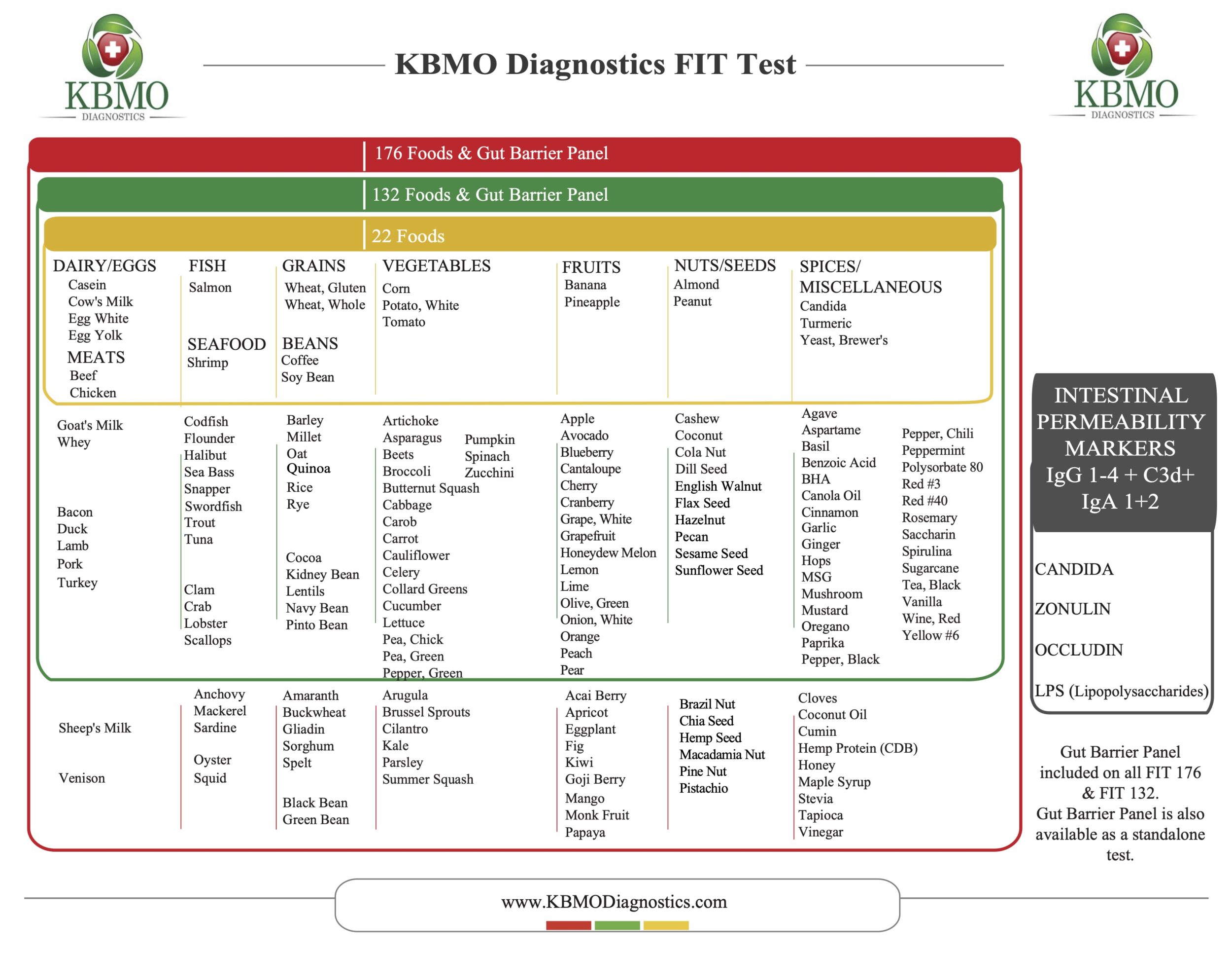 KBMO Foods We Test Betty Yu